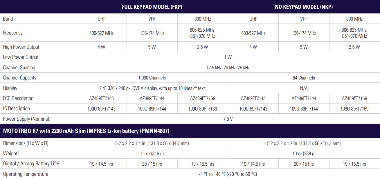 Motorola R7 Specifications