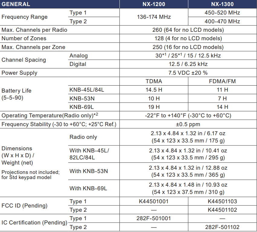 NX-1200 1300 Specs
